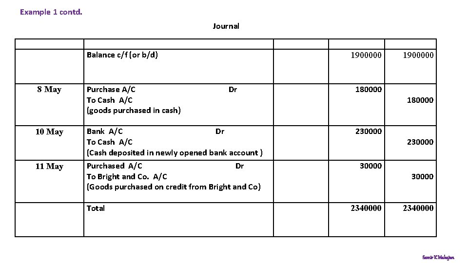 Example 1 contd. Journal Balance c/f (or b/d) 8 May 10 May 11 May