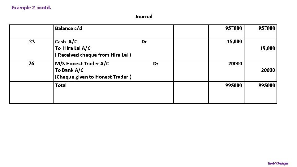 Example 2 contd. Journal 22 26 Balance c/d 957000 Cash A/C Dr To Hira