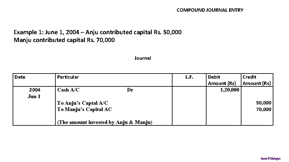 COMPOUND JOURNAL ENTRY Example 1: June 1, 2004 – Anju contributed capital Rs. 50,