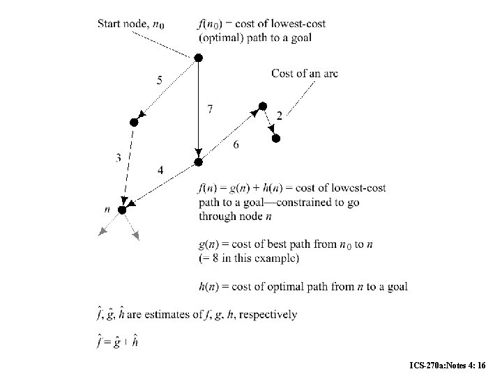 ICS-270 a: Notes 4: 16 