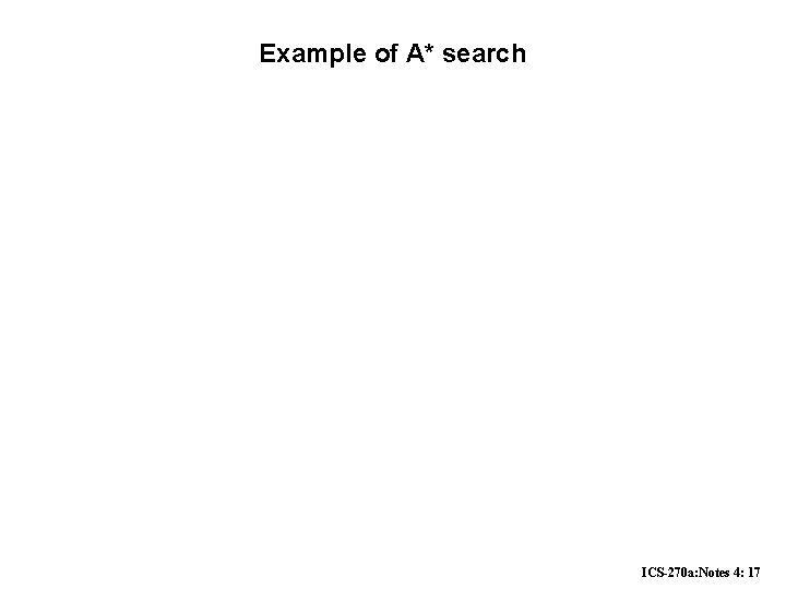 Example of A* search ICS-270 a: Notes 4: 17 