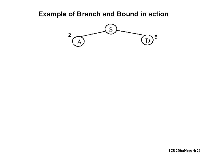 Example of Branch and Bound in action S 2 A D 5 ICS-270 a: