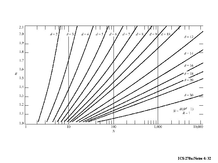 ICS-270 a: Notes 4: 32 