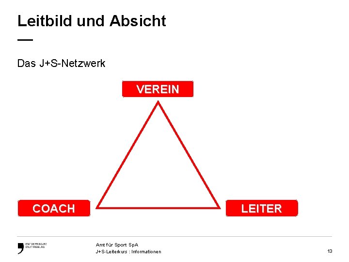 Leitbild und Absicht — Das J+S-Netzwerk VEREIN LEITER COACH Amt für Sport Sp. A