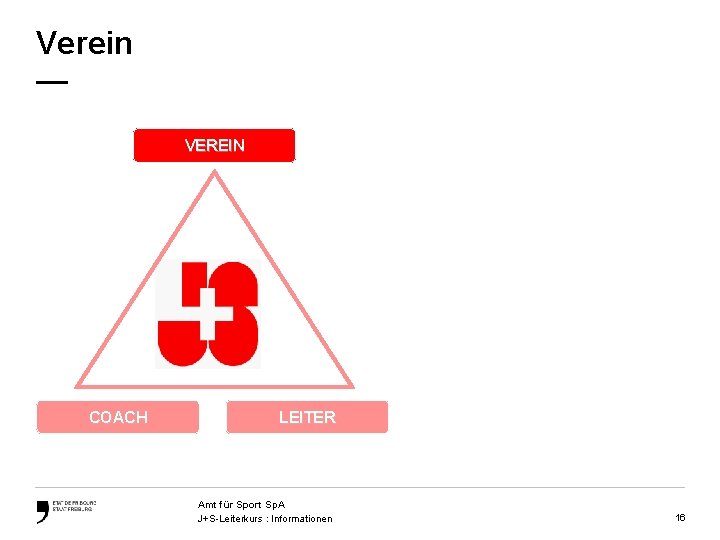 Verein — VEREIN COACH LEITER Amt für Sport Sp. A J+S-Leiterkurs : Informationen 16