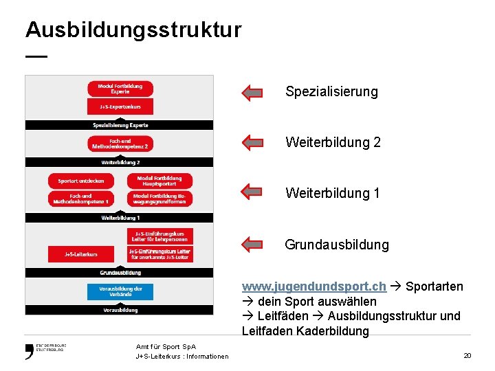 Ausbildungsstruktur — Spezialisierung Weiterbildung 2 Weiterbildung 1 Grundausbildung www. jugendundsport. ch Sportarten dein Sport