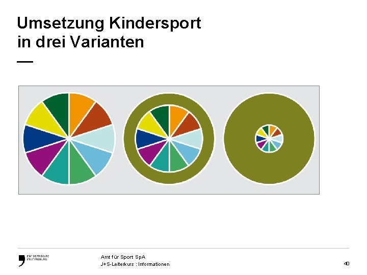 Umsetzung Kindersport in drei Varianten — Amt für Sport Sp. A J+S-Leiterkurs : Informationen
