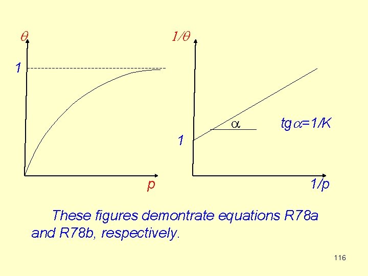 q 1/q 1 a tga=1/K 1 p 1/p These figures demontrate equations R 78