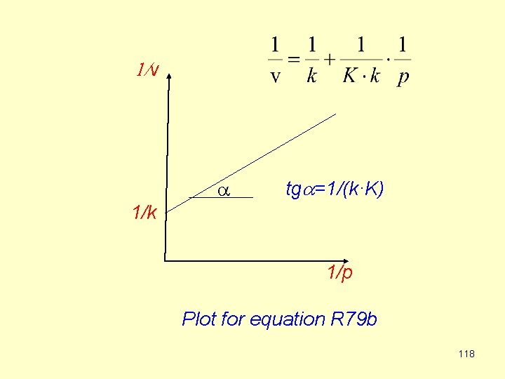 1/v a tga=1/(k·K) 1/k 1/p Plot for equation R 79 b 118 