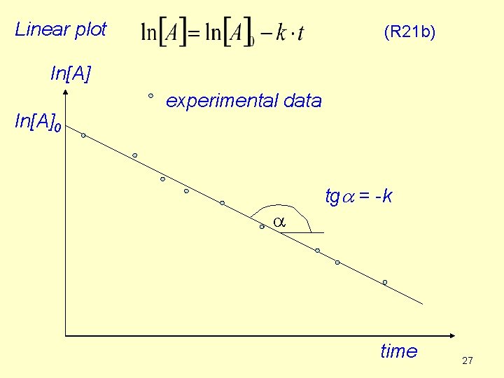 Linear plot (R 21 b) ln[A]0 experimental data a tga = -k time 27