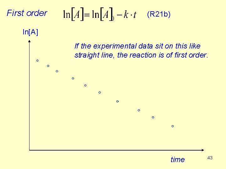 First order (R 21 b) ln[A] If the experimental data sit on this like