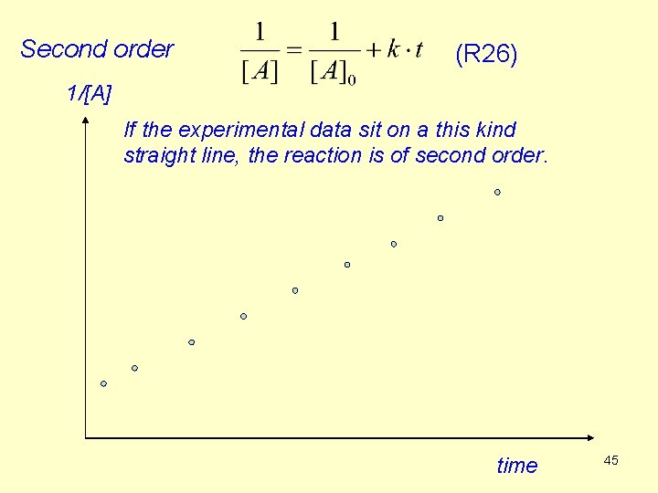 Second order (R 26) 1/[A] If the experimental data sit on a this kind