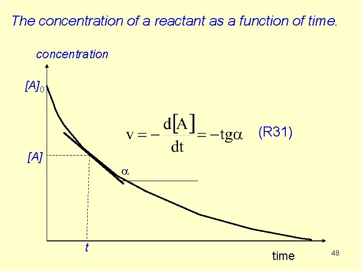 The concentration of a reactant as a function of time. concentration [A]0 (R 31)