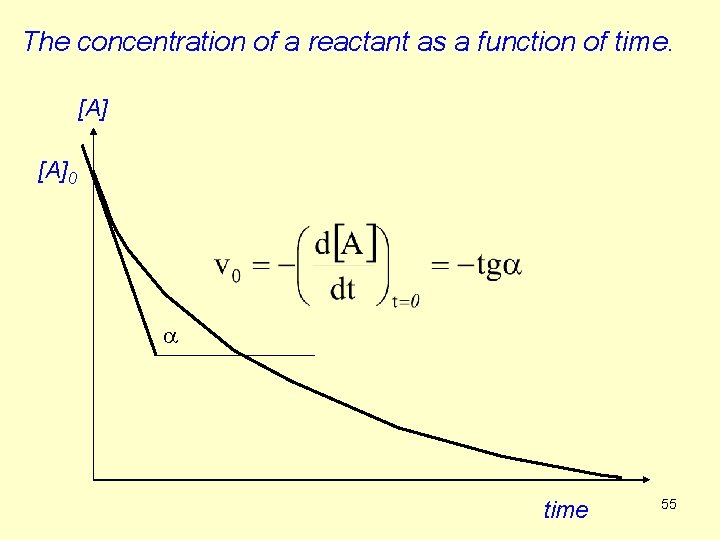 The concentration of a reactant as a function of time. [A]0 a time 55