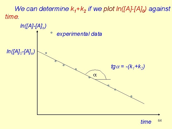 We can determine k 1+k 2 if we plot ln([A]-[A]0) against time. ln([A]-[A]e) experimental