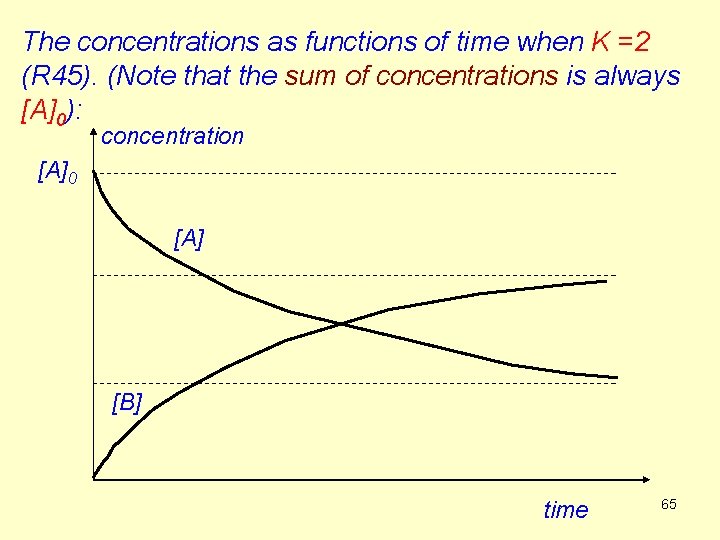 The concentrations as functions of time when K =2 (R 45). (Note that the