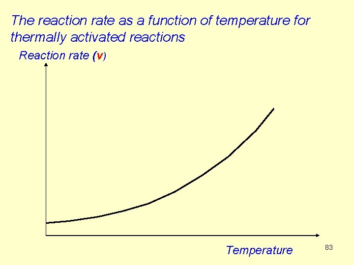 The reaction rate as a function of temperature for thermally activated reactions Reaction rate