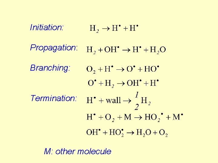 Initiation: Propagation: Branching: Termination: M: other molecule 