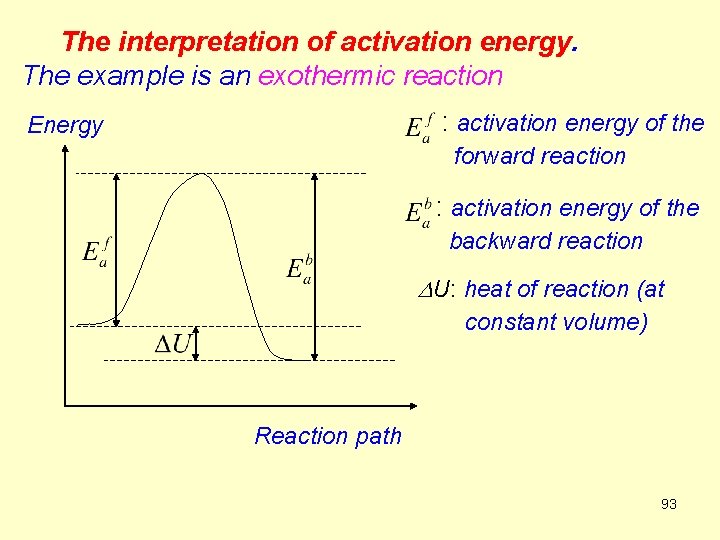 The interpretation of activation energy. The example is an exothermic reaction : activation energy