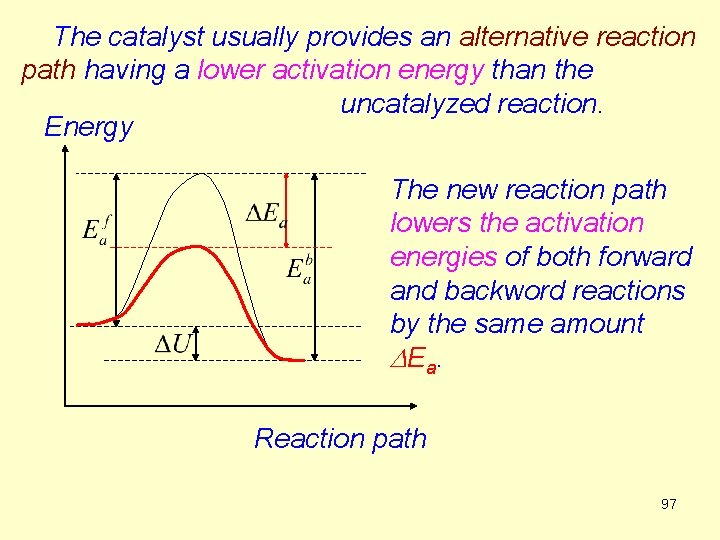 The catalyst usually provides an alternative reaction path having a lower activation energy than