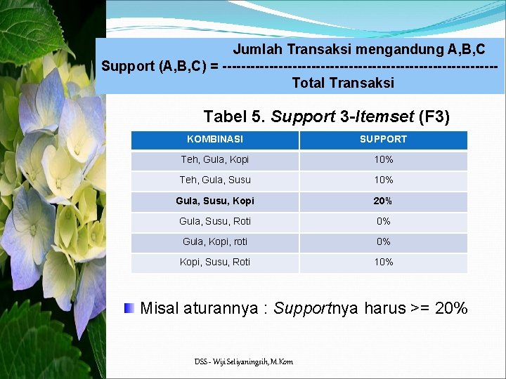 Jumlah Transaksi mengandung A, B, C Support (A, B, C) = -----------------------------Total Transaksi Tabel