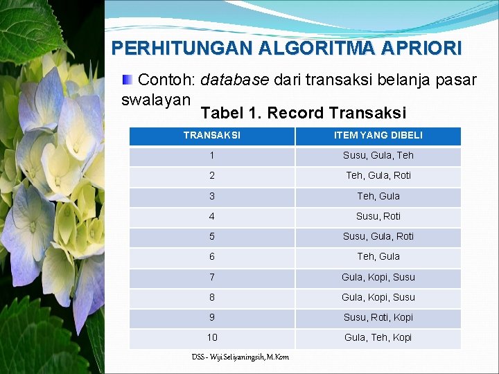 PERHITUNGAN ALGORITMA APRIORI Contoh: database dari transaksi belanja pasar swalayan Tabel 1. Record Transaksi