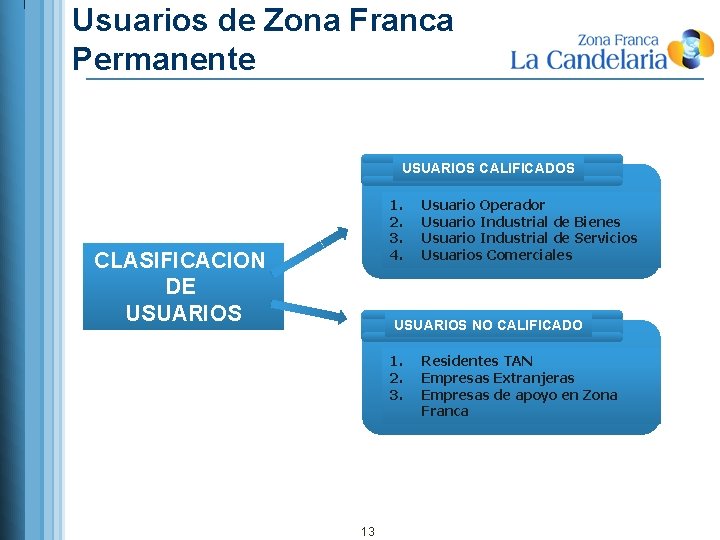 Usuarios de Zona Franca Permanente USUARIOS CALIFICADOS 1. 2. 3. 4. CLASIFICACION DE USUARIOS