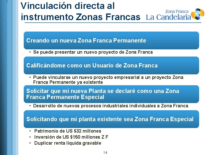 Vinculación directa al instrumento Zonas Francas Creando un nueva Zona Franca Permanente • Se