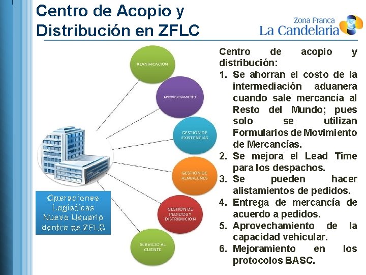 Centro de Acopio y Distribución en ZFLC Operaciones Logísticas Nuevo Usuario dentro de ZFLC