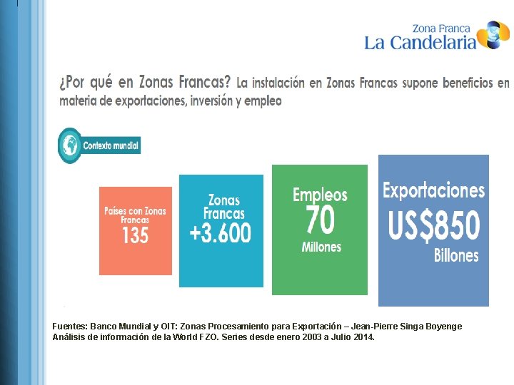 Fuentes: Banco Mundial y OIT: Zonas Procesamiento para Exportación – Jean-Pierre Singa Boyenge Análisis