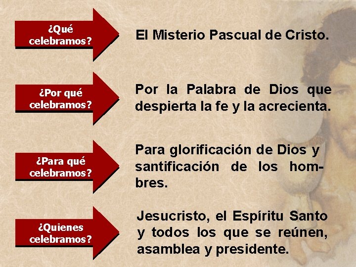 ¿Qué ¿Cómo celebramos? El Misterio Pascual de Cristo. ¿Por qué ¿Cómo celebramos? Por la ¿Qué ¿Cómo celebramos? El Misterio Pascual de Cristo. ¿Por qué ¿Cómo celebramos? Por la
