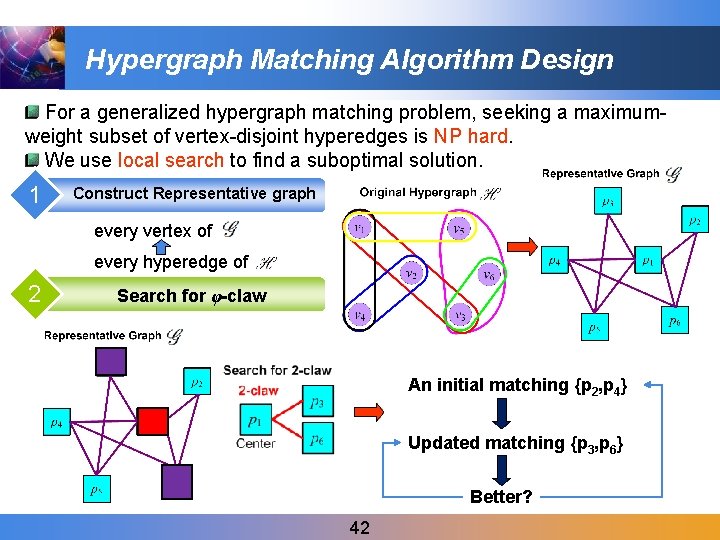 Hypergraph Matching Algorithm Design For a generalized hypergraph matching problem, seeking a maximumweight subset