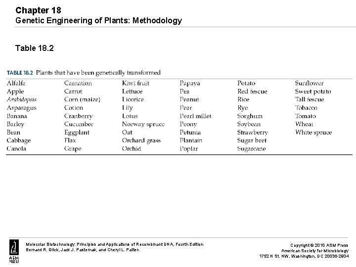 Chapter 18 Genetic Engineering of Plants: Methodology Table 18. 2 Molecular Biotechnology: Principles and