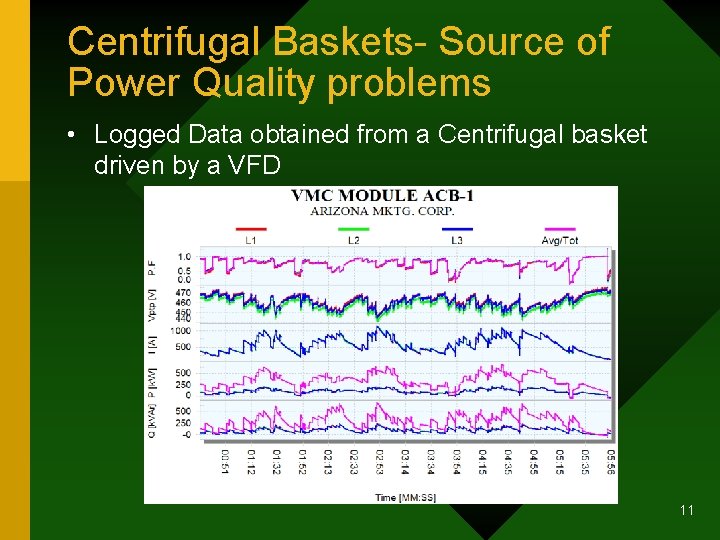 Centrifugal Baskets- Source of Power Quality problems • Logged Data obtained from a Centrifugal