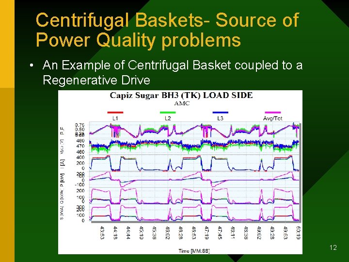 Centrifugal Baskets- Source of Power Quality problems • An Example of Centrifugal Basket coupled