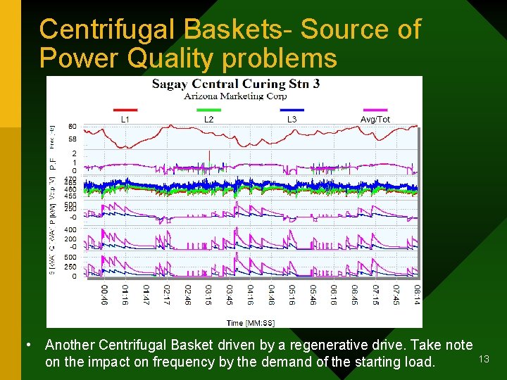 Centrifugal Baskets- Source of Power Quality problems • Another Centrifugal Basket driven by a