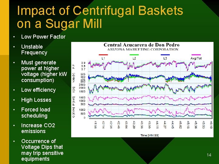 Impact of Centrifugal Baskets on a Sugar Mill • Low Power Factor • Unstable