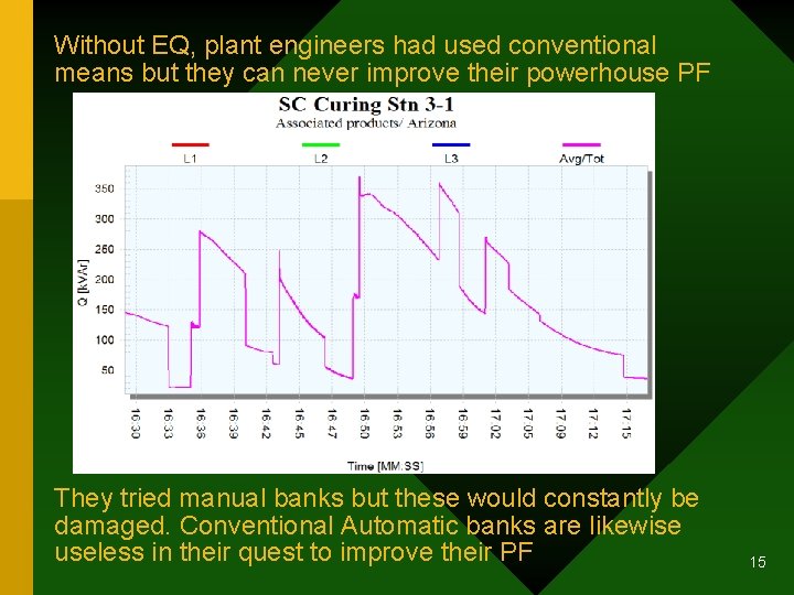 Without EQ, plant engineers had used conventional means but they can never improve their