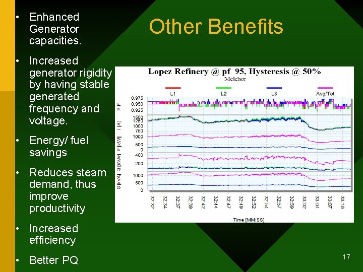  • Enhanced Generator capacities. Other Benefits • Increased generator rigidity by having stable