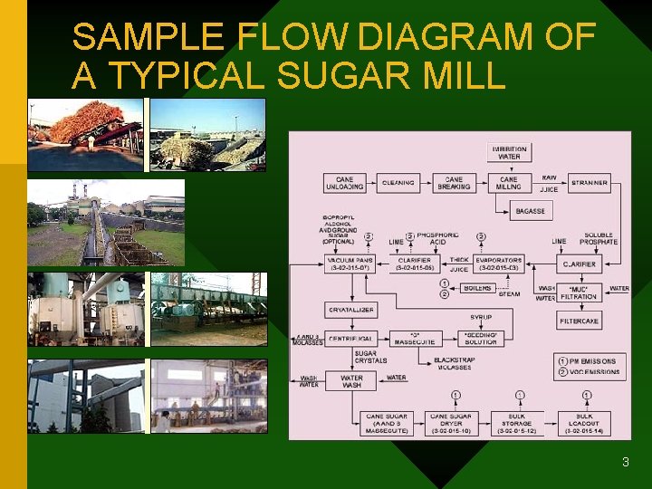 SAMPLE FLOW DIAGRAM OF A TYPICAL SUGAR MILL 3 