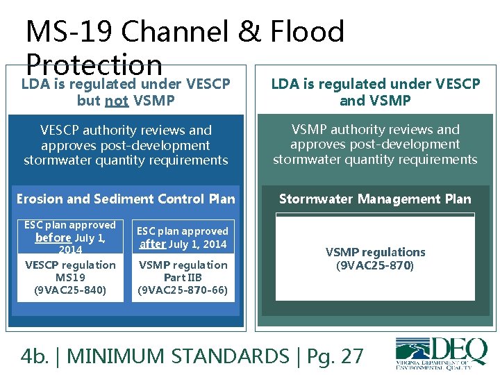 MS-19 Channel & Flood Protection LDA is regulated under VESCP but not VSMP and