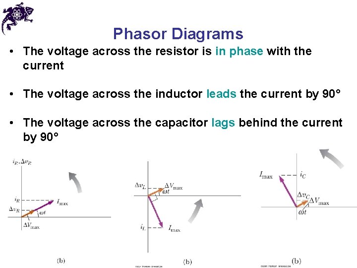 Phasor Diagrams • The voltage across the resistor is in phase with the current