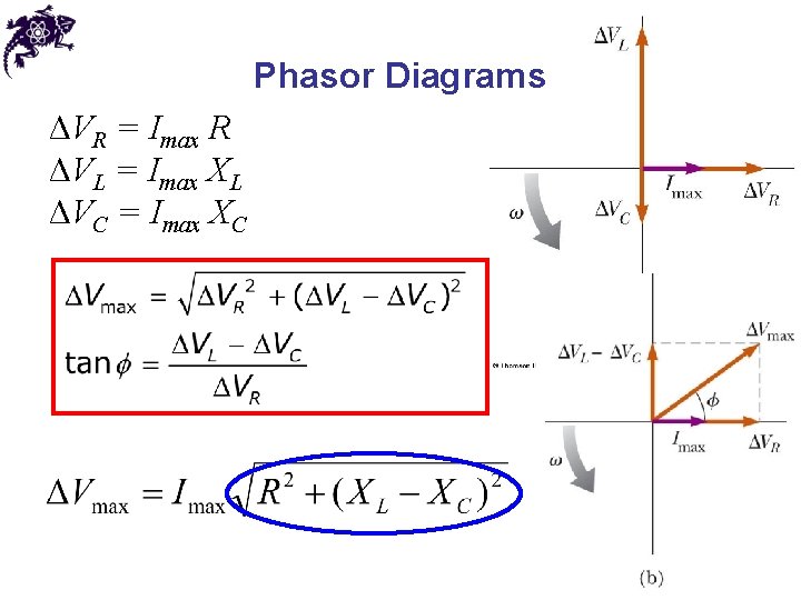 Phasor Diagrams ΔVR = Imax R ΔVL = Imax XL ΔVC = Imax XC
