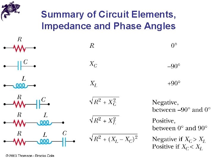 Summary of Circuit Elements, Impedance and Phase Angles 