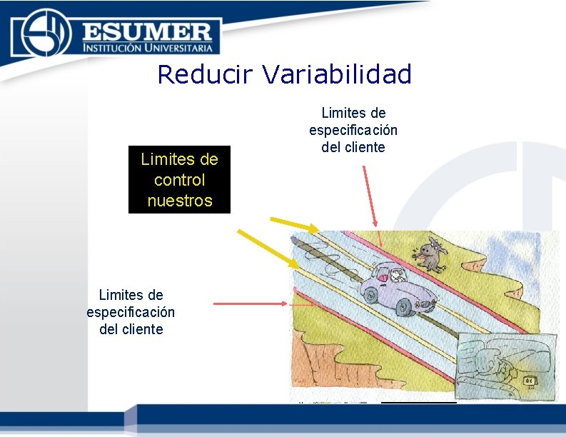 Reducir Variabilidad Limites de control nuestros Limites de especificación del cliente Reducir Variabilidad Limites de control nuestros Limites de especificación del cliente