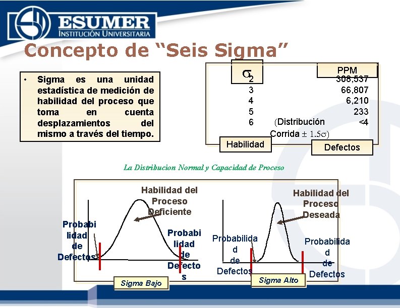 Concepto de “Seis Sigma” • 2 Sigma es una unidad estadística de medición de Concepto de “Seis Sigma” • 2 Sigma es una unidad estadística de medición de
