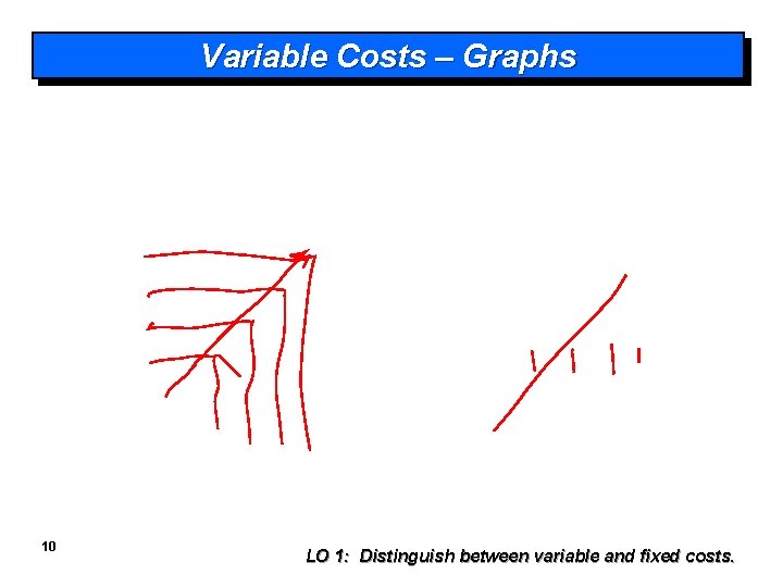 Variable Costs – Graphs 10 LO 1: Distinguish between variable and fixed costs. 