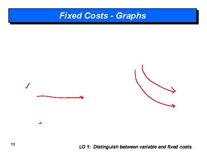 Fixed Costs - Graphs 13 LO 1: Distinguish between variable and fixed costs. 