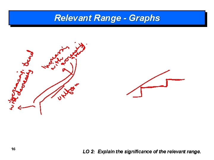 Relevant Range - Graphs 16 LO 2: Explain the significance of the relevant range.