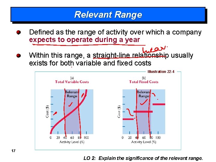 Relevant Range Defined as the range of activity over which a company expects to